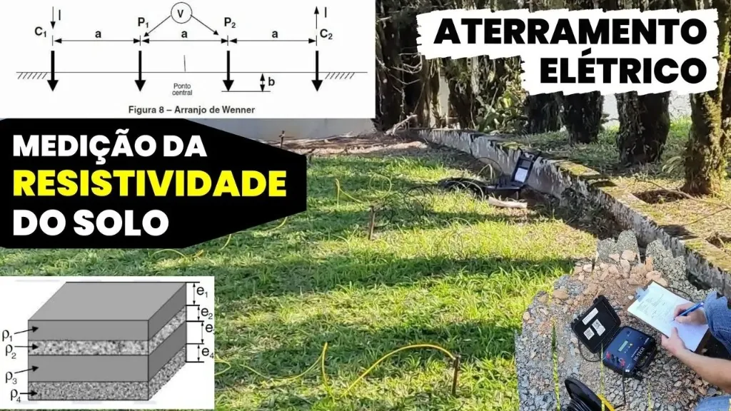 Malha de Aterramento 1